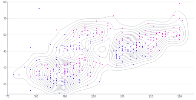 Density - weighted